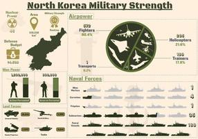 noorden Korea leger sterkte infografisch, leger macht van noorden Korea leger grafieken presentatie. vector