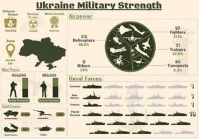 Oekraïne leger sterkte infografisch, leger macht van Oekraïne leger grafieken presentatie. vector