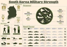 zuiden Korea leger sterkte infografisch, leger macht van zuiden Korea leger grafieken presentatie. vector