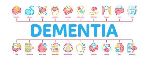 Dementie hersenen ziekte minimaal infographic banier vector