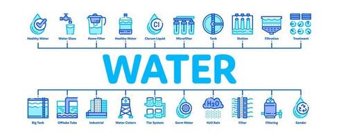 water behandeling minimaal infographic banier vector