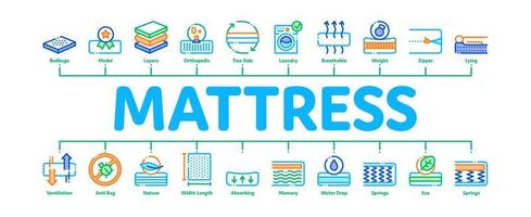 matras orthopedische minimaal infographic banier vector