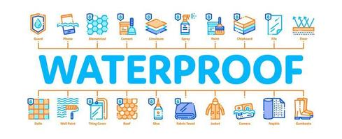 waterbestendig materialen minimaal infographic banier vector