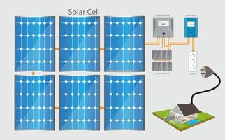 zonne- cel werken systeem. vector formaat.