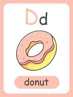 alfabet kaart voor kinderen met de brief d en een donut. leerzaam kaart voor kinderen. de woord donut, de Engels alfabet. vector illustratie.