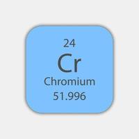 chroom symbool. scheikundig element van het periodiek systeem. vectorillustratie. vector