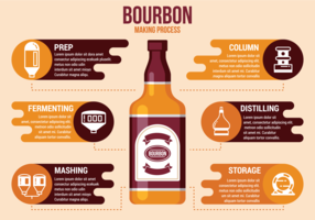 Bourbon-maakproces