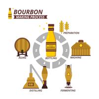 Plat Bourbon-maakproces vector