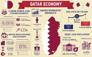 qatar economie infografisch, economisch statistieken gegevens van qatar grafieken presentatie. vector