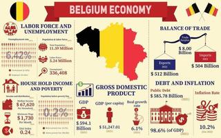 belgie economie infografisch, economisch statistieken gegevens van belgie grafieken presentatie. vector