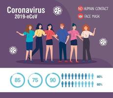 geen menselijk contact, mensen die een gezichtsmasker gebruiken tegen coronavirus 2019 ncov vector