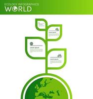 wereld milieu bescherming en groen energie ecologie infographics banier concept vlak vector illustratie.