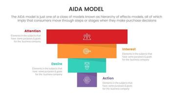 aida model- voor aandacht interesseren verlangen actie infographic concept met Verpakt afzet trechter voor glijbaan presentatie met vlak icoon stijl vector