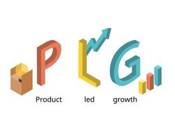 productgestuurd groei of plg is een groei model- waar Product gebruik schijven klant acquisitie, behoud, en uitbreiding vector