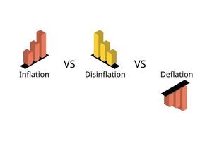 verschil van inflatie, deflatie en desinflatie vector
