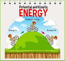 potentiële en kinetische energiediagram vector