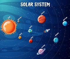 planeten van het zonnestelsel infographic