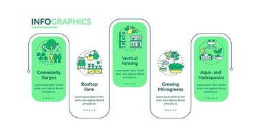 stadslandbouw vector infographic sjabloon