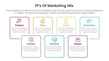 afzet mengen 7ps strategie infographic met plein doos schets of lijn concept voor glijbaan presentatie vector