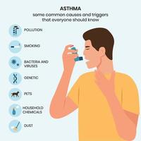 oorzaken en triggers van astma, infografisch. Mens toepassingen een astma inhalator tegen aanval. allergie.vector illustratie vector