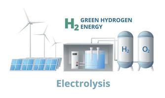 elektrolyse waterstof energie samenstelling vector
