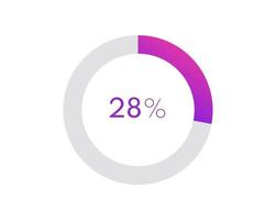 28 procent taart grafiek. cirkel diagram bedrijf illustratie, percentage vector infographics