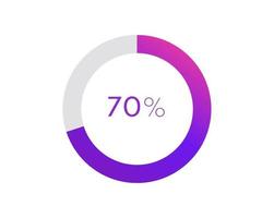 70 procent taart grafiek. cirkel diagram bedrijf illustratie, percentage vector infographic