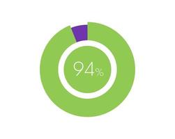 94 percentage cirkel diagram infografisch, percentage taart vector