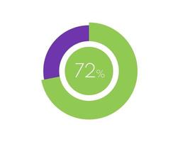 72 percentage cirkel diagram infografisch, percentage taart vector