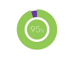 95 percentage cirkel diagram infografisch, percentage taart vector