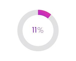 11 procent taart grafiek. cirkel diagram bedrijf illustratie, percentage vector infographics