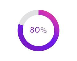 80 procent taart grafiek. cirkel diagram bedrijf illustratie, percentage vector infographics