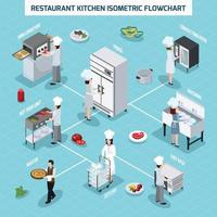 professionele keuken interieur isometrische stroomdiagram vector