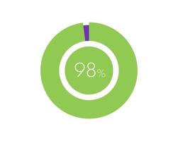 98 percentage cirkel diagram infografisch, percentage taart vector