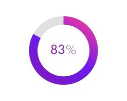 83 procent taart grafiek. cirkel diagram bedrijf illustratie, percentage vector infographics