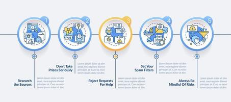 bescherming van cybercriminaliteit tips cirkel infographic sjabloon. gegevens visualisatie met 5 stappen. bewerkbare tijdlijn info grafiek. workflow lay-out met lijn pictogrammen vector