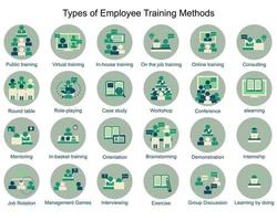 soorten werknemers trainingsmethoden pictogram vector