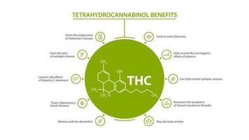 witte informatieposter van voordelen van tetrahydrocannabinol met voordelen met pictogrammen en chemische formule van tetrahydrocannabinol vector