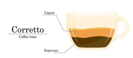 vector illustratie van koffie recept, corretto recept, koffie winkel illustratie