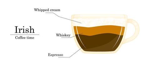 vector illustratie van koffie recept, Iers recept, koffie winkel illustratie