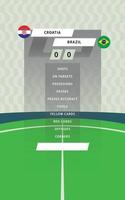 Amerikaans voetbal bij elkaar passen statistisch bord met vlak groen veld- achtergrond. Kroatië vs Brazilië vector