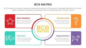 bcg groei delen Matrix infographic gegevens sjabloon met groot cirkel centrum en doos schets concept voor glijbaan presentatie vector