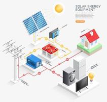 zonne-energie apparatuur systeem vectorillustraties. vector