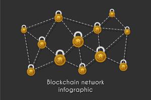 Blockchain-netwerktechnologie infographic voor cryptocurrency con vector