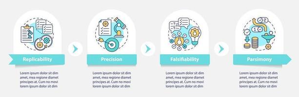 vereisten voor wetenschappelijke methoden vector infographic sjabloon