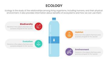 ecologie natuur milieu infographic met plastic fles informatie concept voor glijbaan presentatie vector