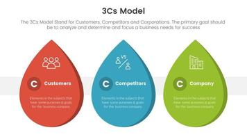 3cs model- bedrijf model- kader infographic 3 punt stadium sjabloon met waterdruppel vorm concept voor glijbaan presentatie vector