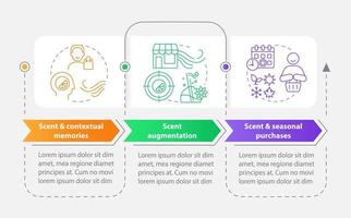 geur zintuiglijk afzet in kleinhandel rechthoek infographic sjabloon. gegevens visualisatie met 3 stappen. bewerkbare tijdlijn info grafiek. workflow lay-out met lijn pictogrammen vector