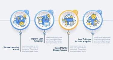 bekendheid in nieuw Product ontwikkeling cirkel infographic sjabloon. gegevens visualisatie met 4 stappen. bewerkbare tijdlijn info grafiek. workflow lay-out met lijn pictogrammen vector