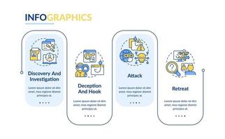 stadia van cybercriminaliteit rechthoek infographic sjabloon. sociaal engineering. gegevens visualisatie met 4 stappen. bewerkbare tijdlijn info grafiek. workflow lay-out met lijn pictogrammen vector